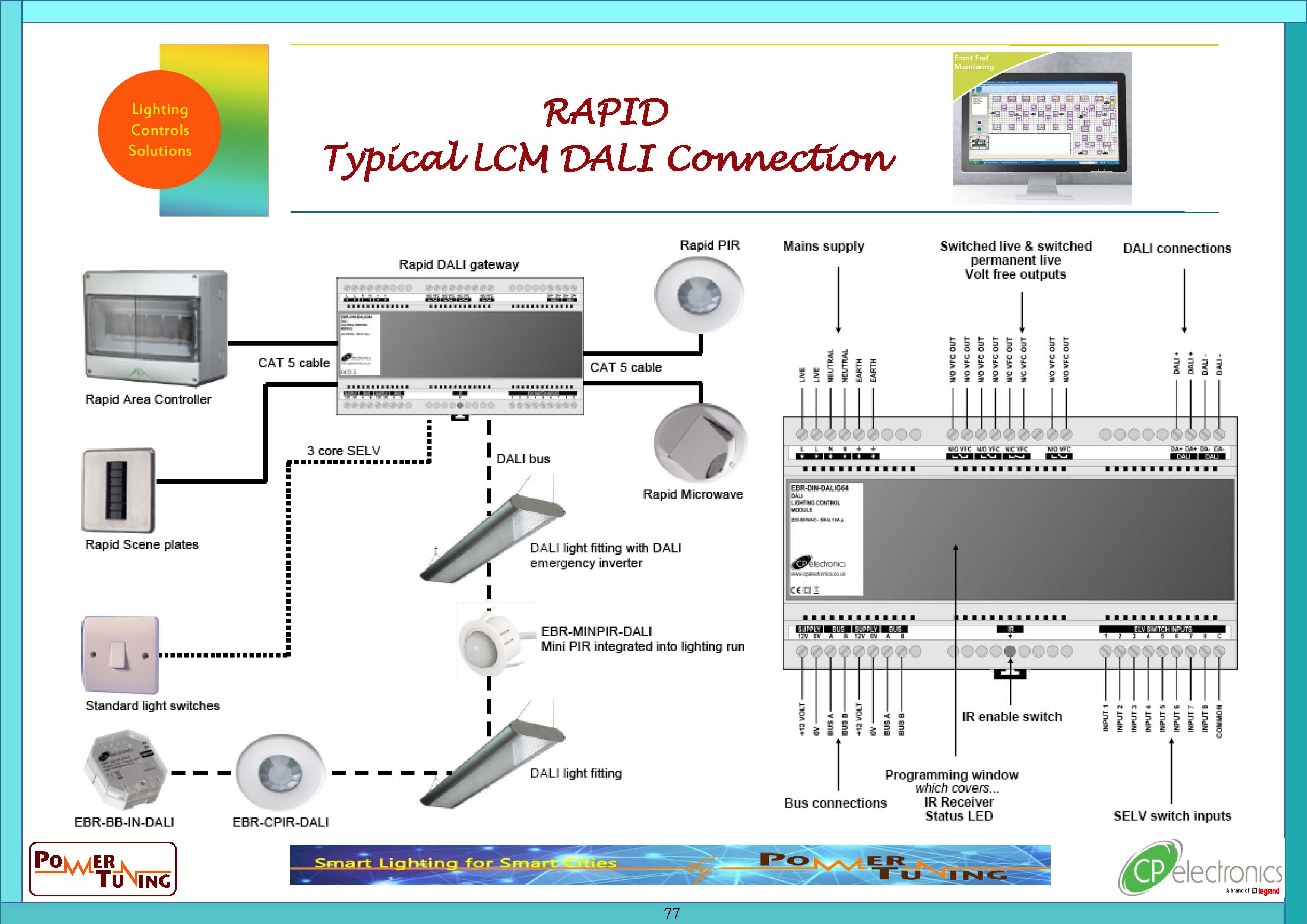 RAPID DALI Lighting control module with 2 DALI channels - Wiring Diagram
